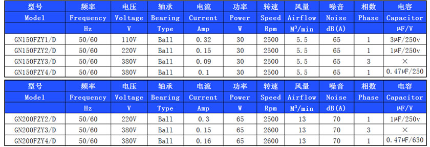 FZY散熱風機規(guī)格參數(shù).jpg