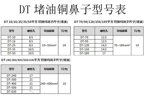 DT銅鼻子型號(hào)表.jpg